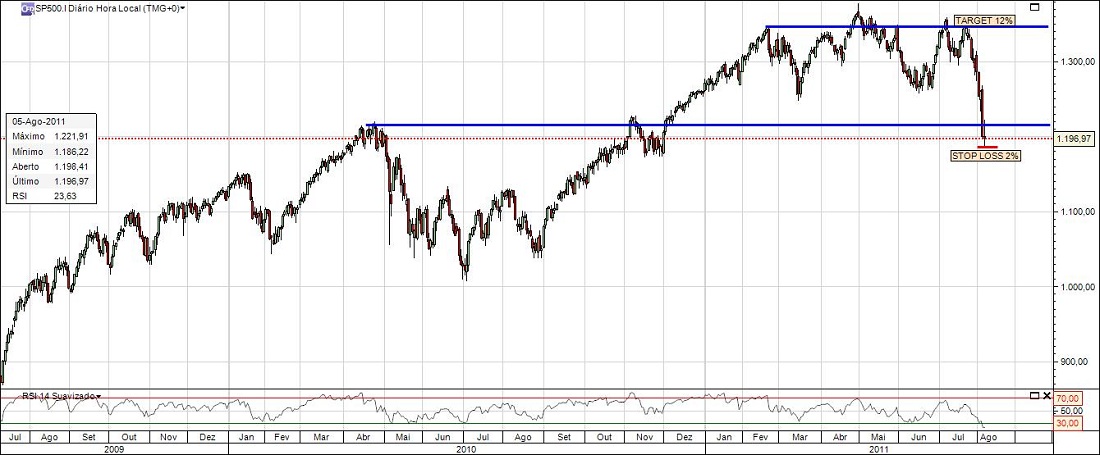 SP500.jpg