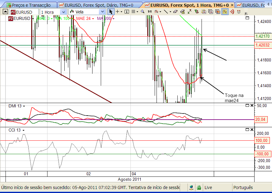 eurusd 5-08-2011 17h28 m.png