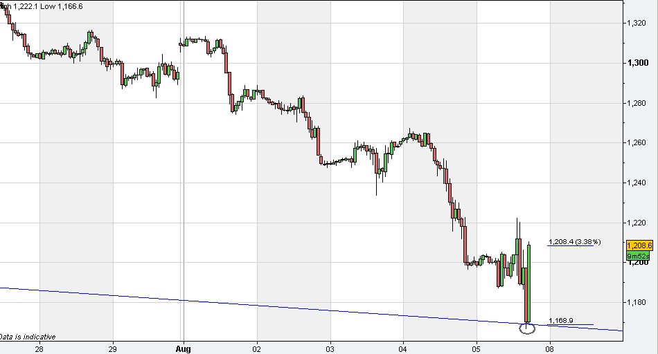 eur_usd_1ho.bmp
