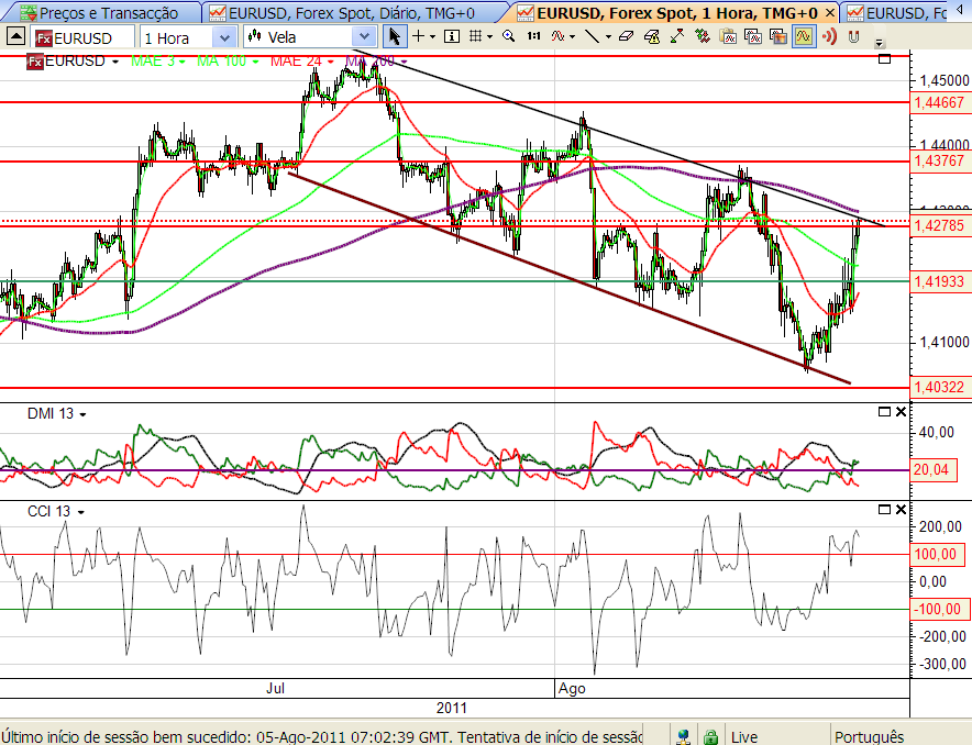 eurusd 5-08-2011 19h36 m.png