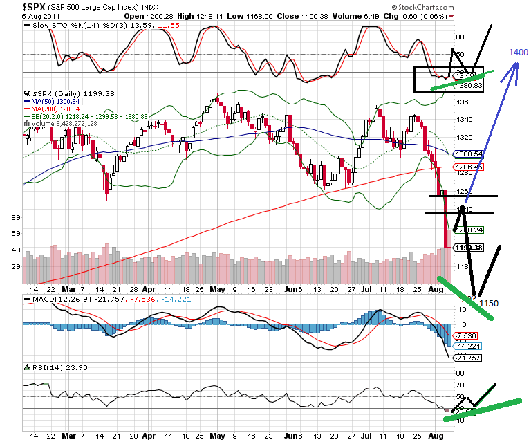 sp 5-8-2011 (1).png