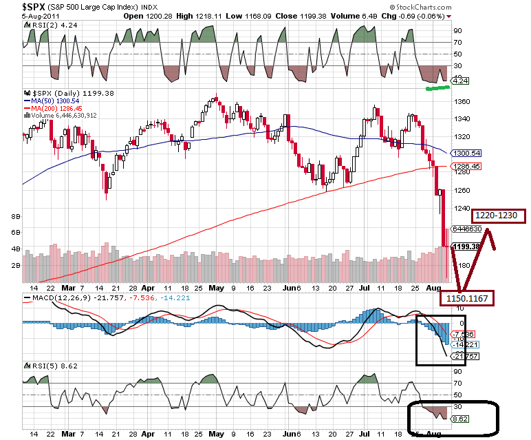 sp 5-8-2011 (2).png
