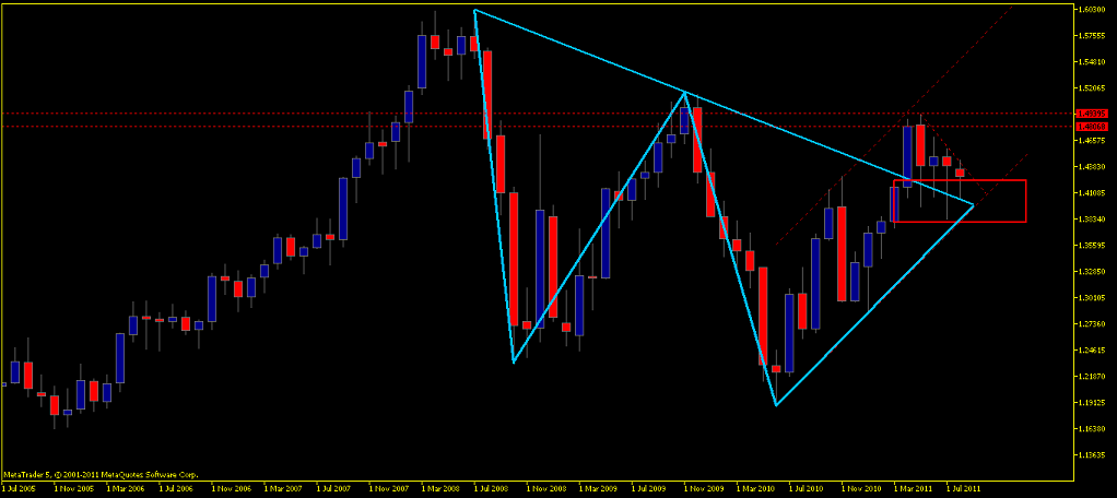 EURUSDMonthly.png