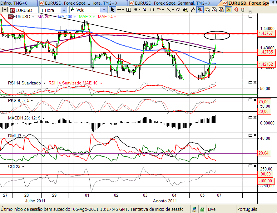 eurusd 7-8-2011.png