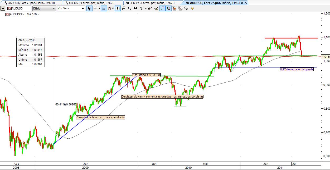 audusd.jpg