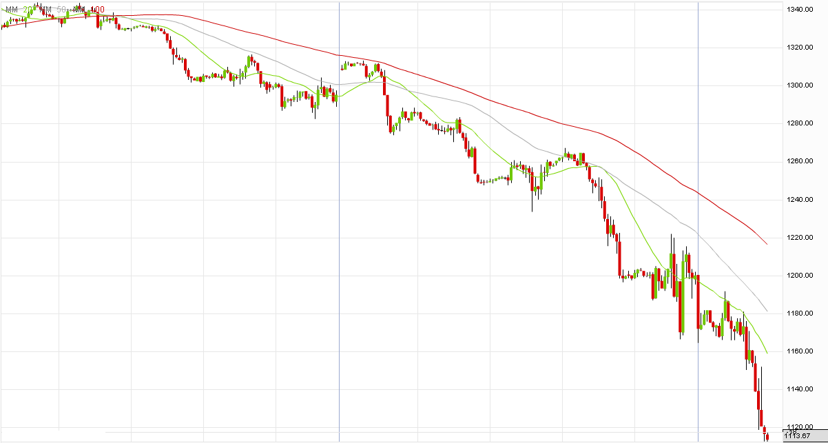 spx horario.PNG
