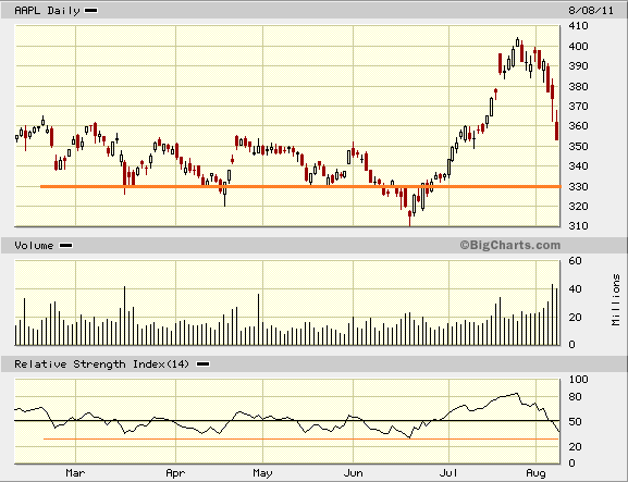 AAPL080811.PNG