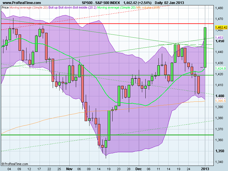 S&P 500 INDEX.png