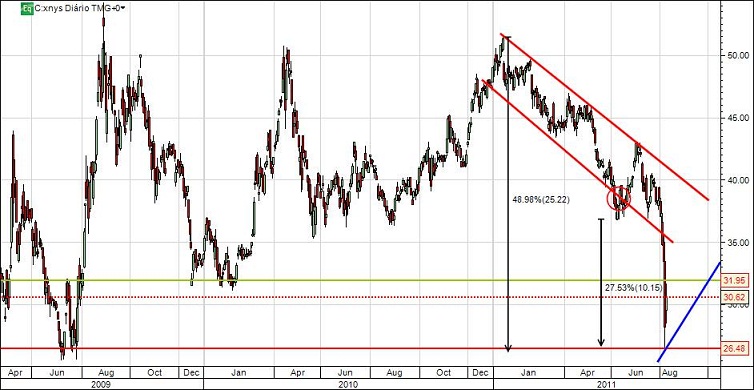 Citigroup_Ago_2011.jpg
