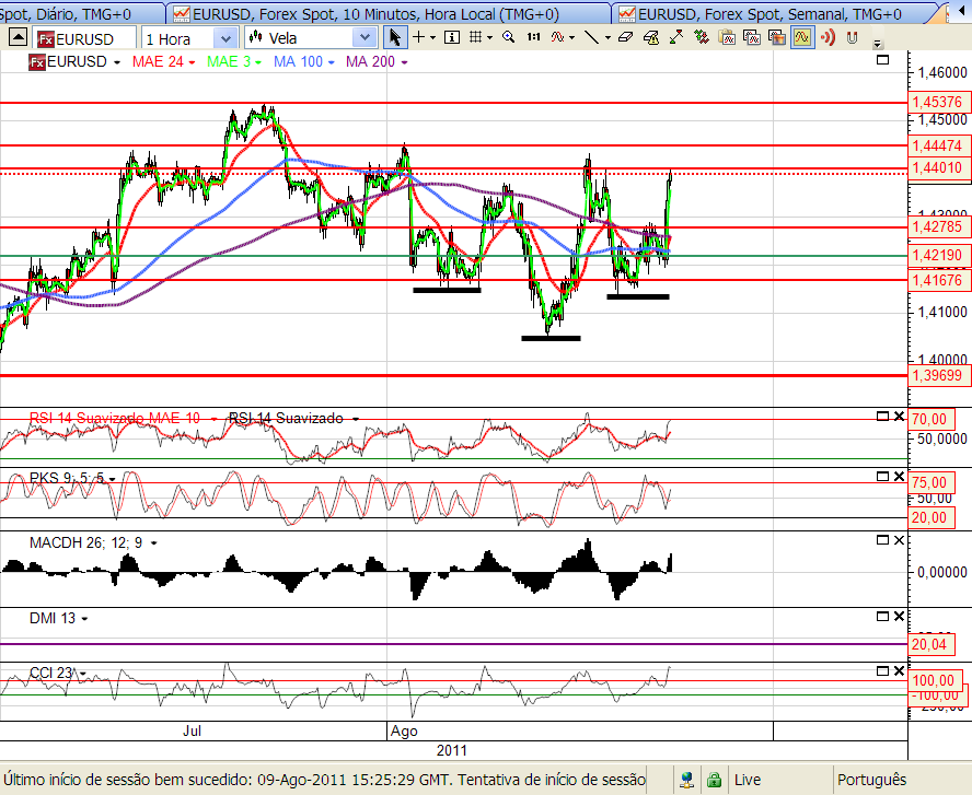 eurusd 9-08-2011.png