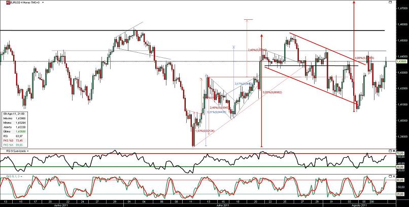 090811 EurUsd 4h b.JPG
