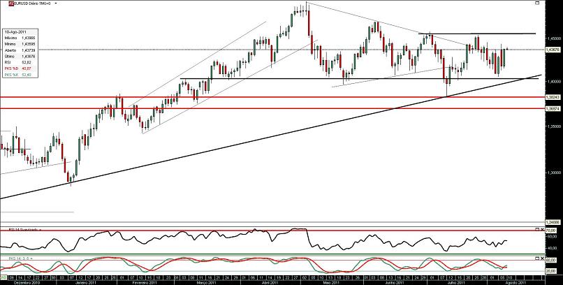 090811 EurUsd 2º b.JPG