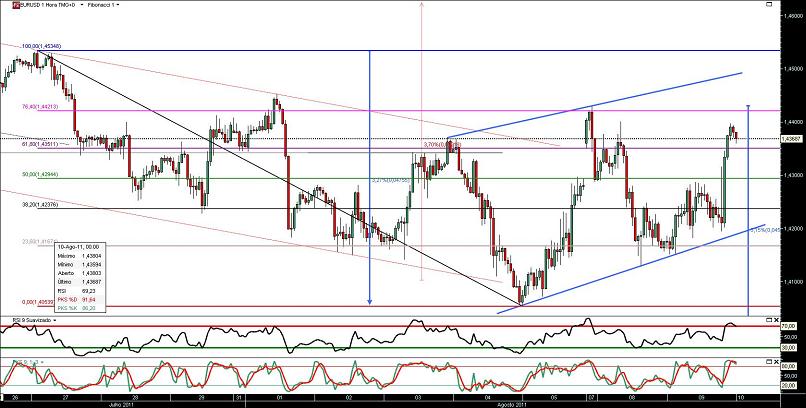 090811 EurUsd 1h b.JPG