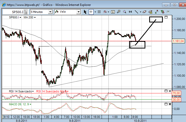 sp 10-8-2011(2).png