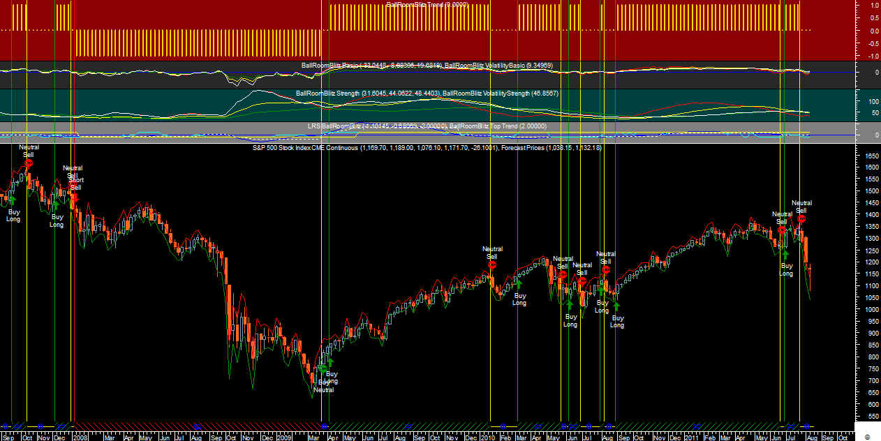 S&P Wk BRB20110810.png