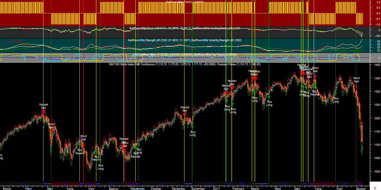 S&P BRB20110810.png