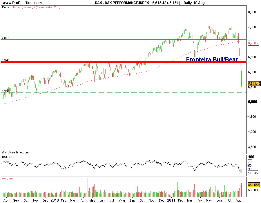 DAX PERFORMANCE-INDEX.png
