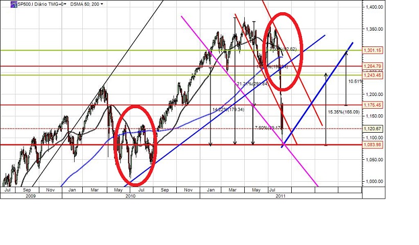 S&P500_Death_cross_Ago_2011.jpg