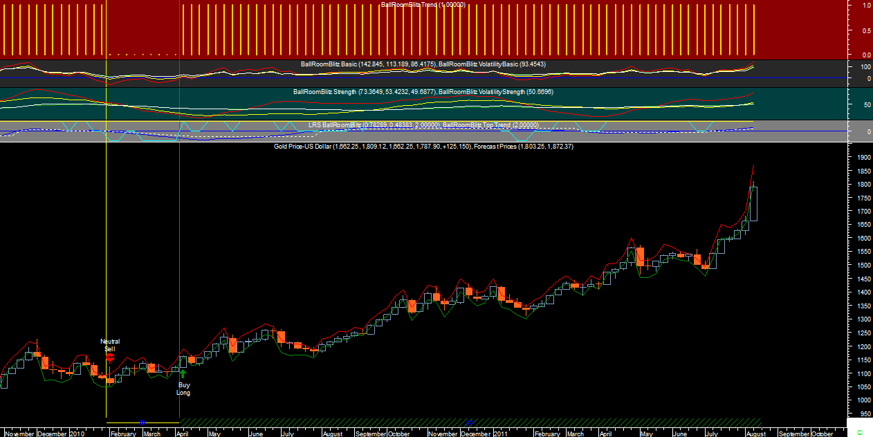 XAUUSD Wk BRB20110811.png
