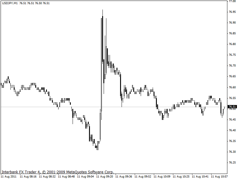 usdjpy 11-08-2011 1m - intervenção boj.gif