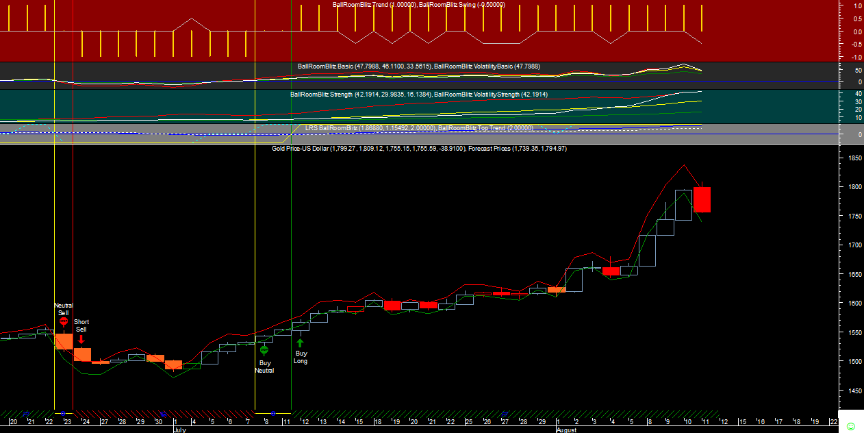 XAUUSD BRB20110811A.png