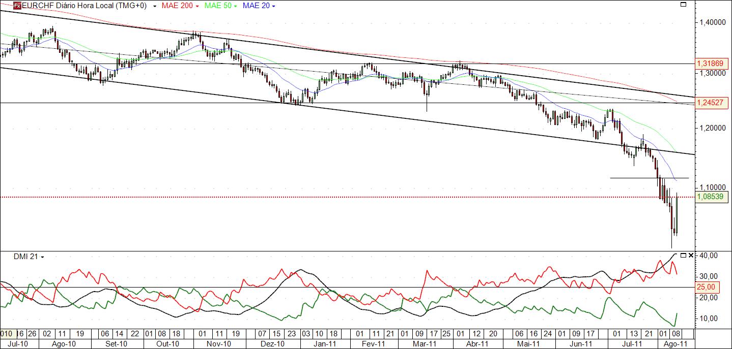 eurchf.jpg