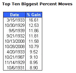 Best Days SPX.GIF