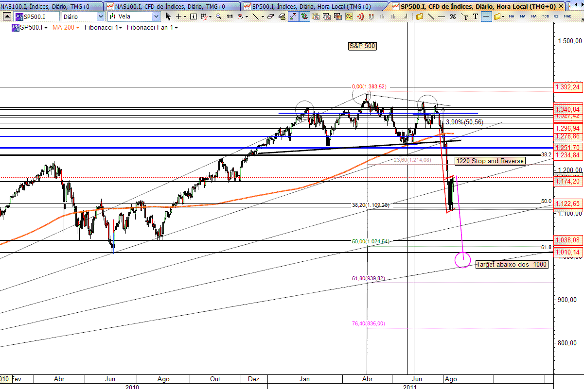 SP500  12-08-2011.gif