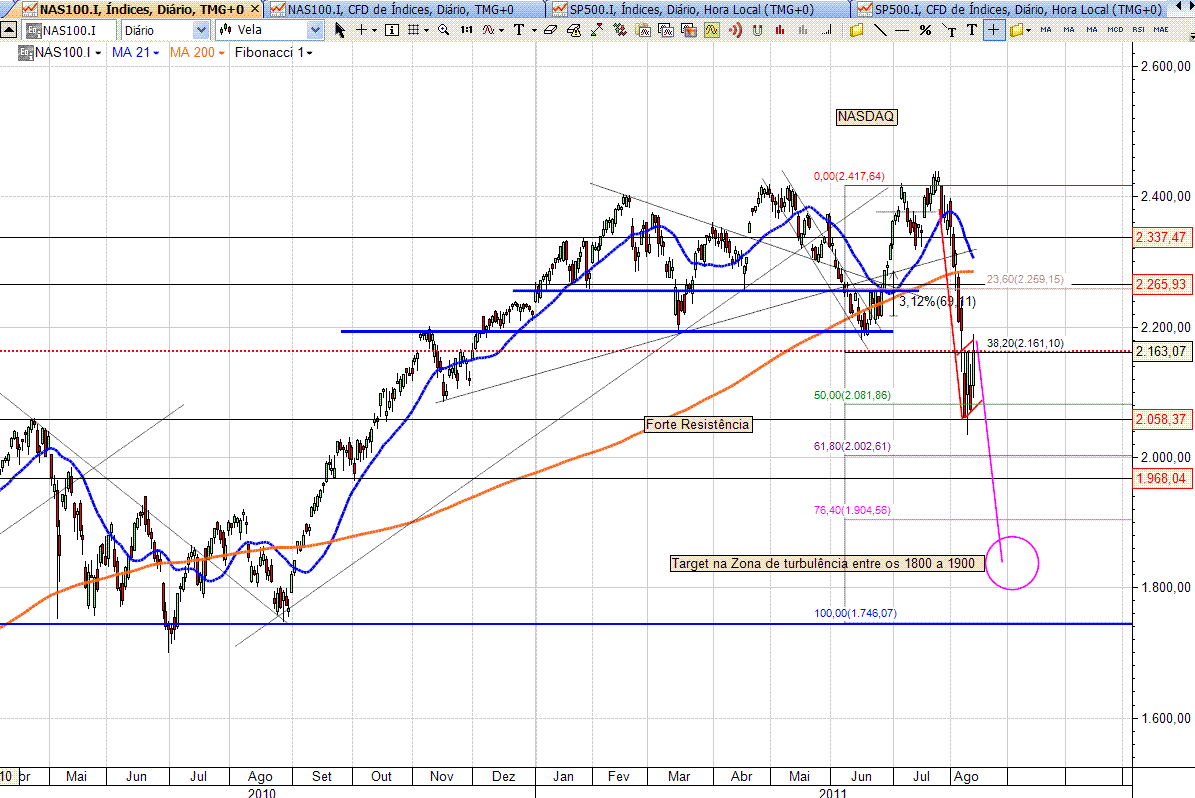 Nasdaq 12-08-2011.GIF
