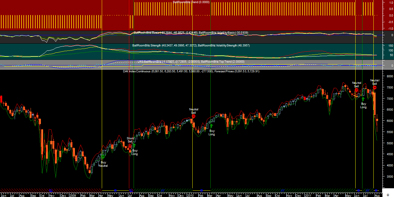 DAX Wk BRB20110812.png