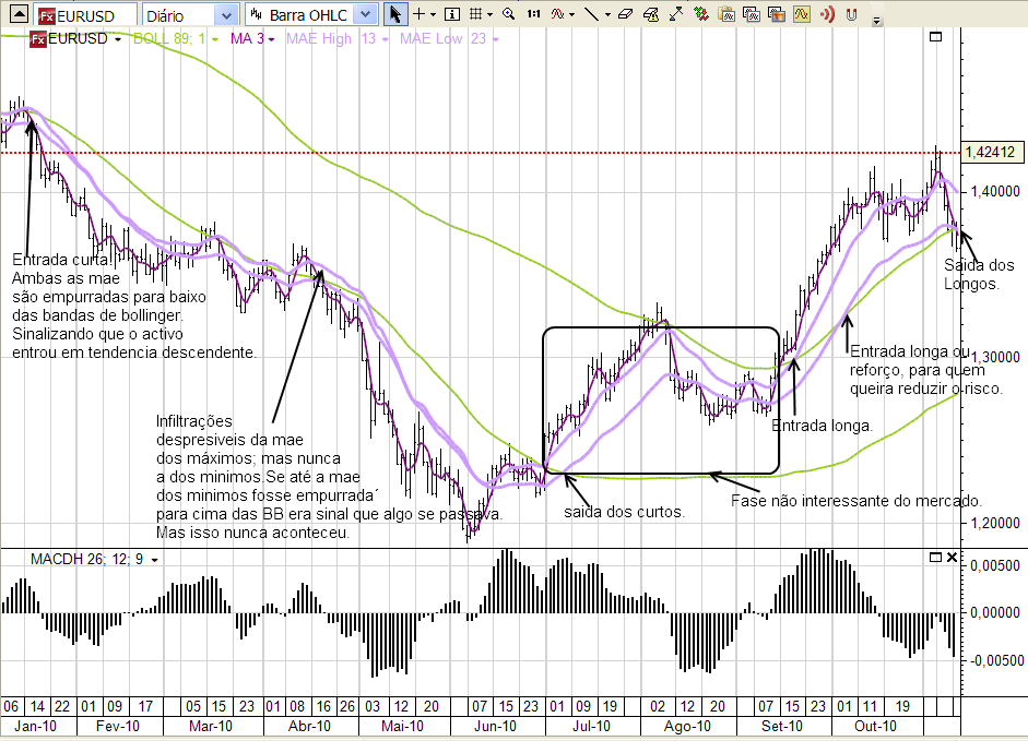 eurusd1 13-08-2011.png