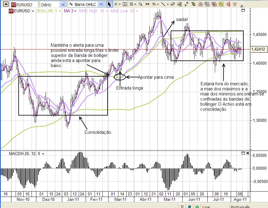 eurusd 13-08-2011.png