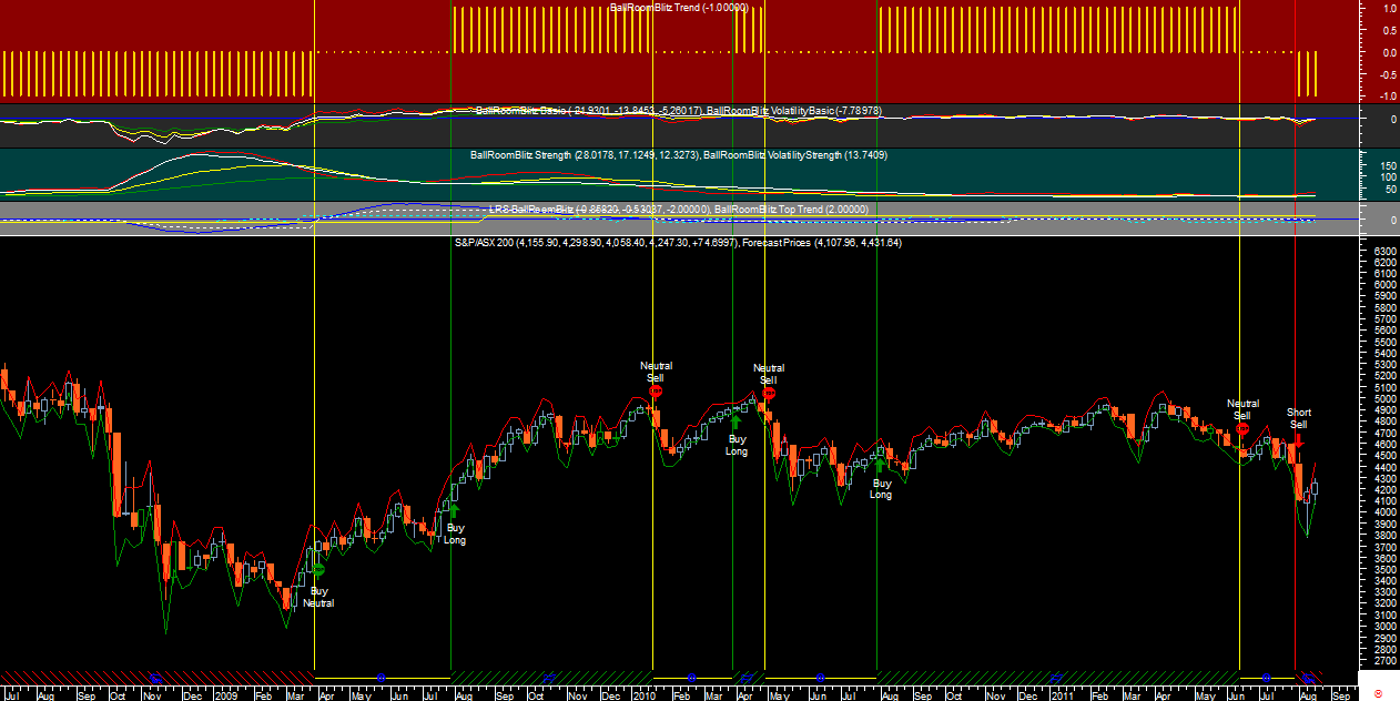 ASX Wk BRB20110816.png