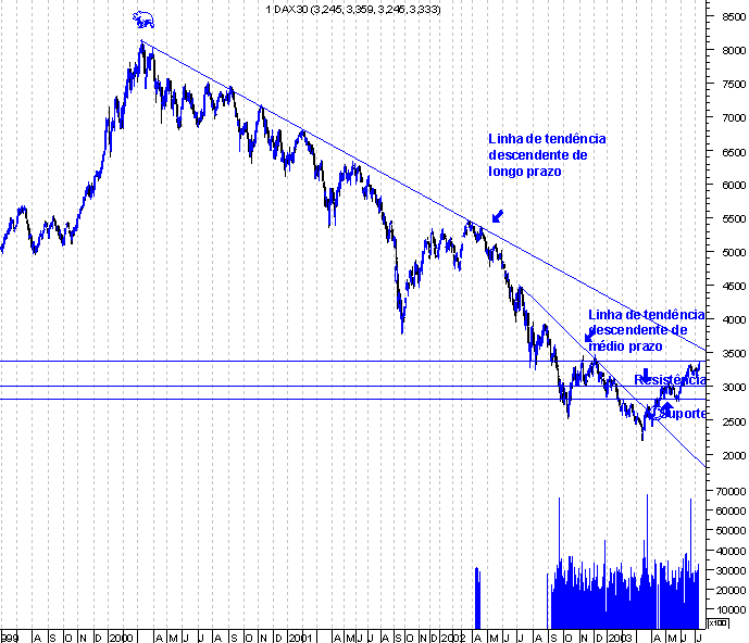 forum-dax1.gif