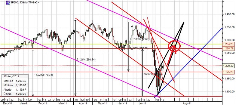 S&P500_Agos_2011_a.jpg