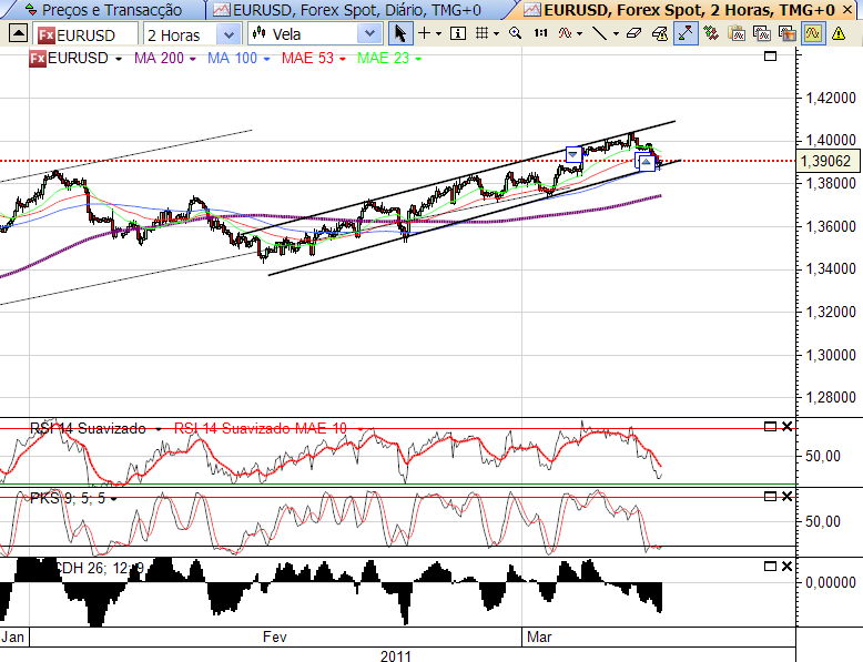 eurusd.PNG