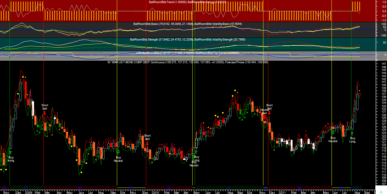 30 Y US T-Bond Wk BRB20110817.png