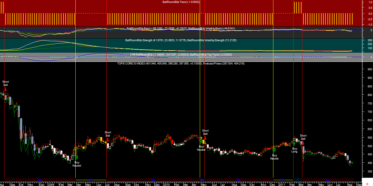 Topix Core 30 Wk BRB20110818.png