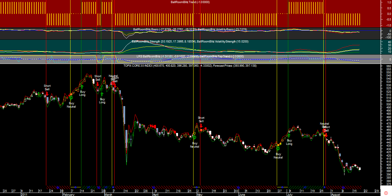 Topix Core 30 BRB20110818.png