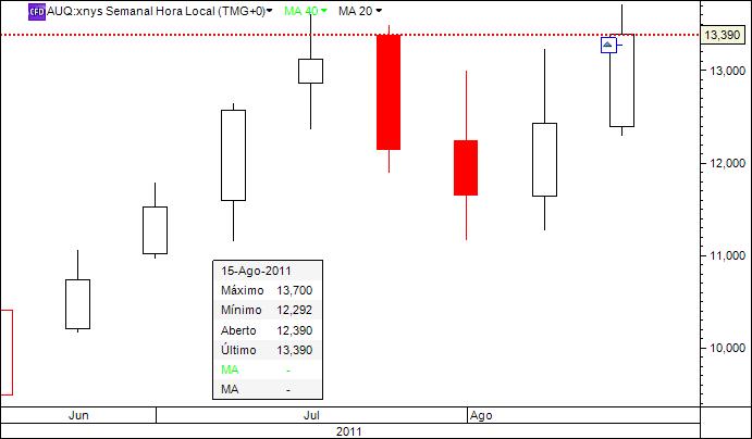 AuRicoGold_19Agosto2011.jpg