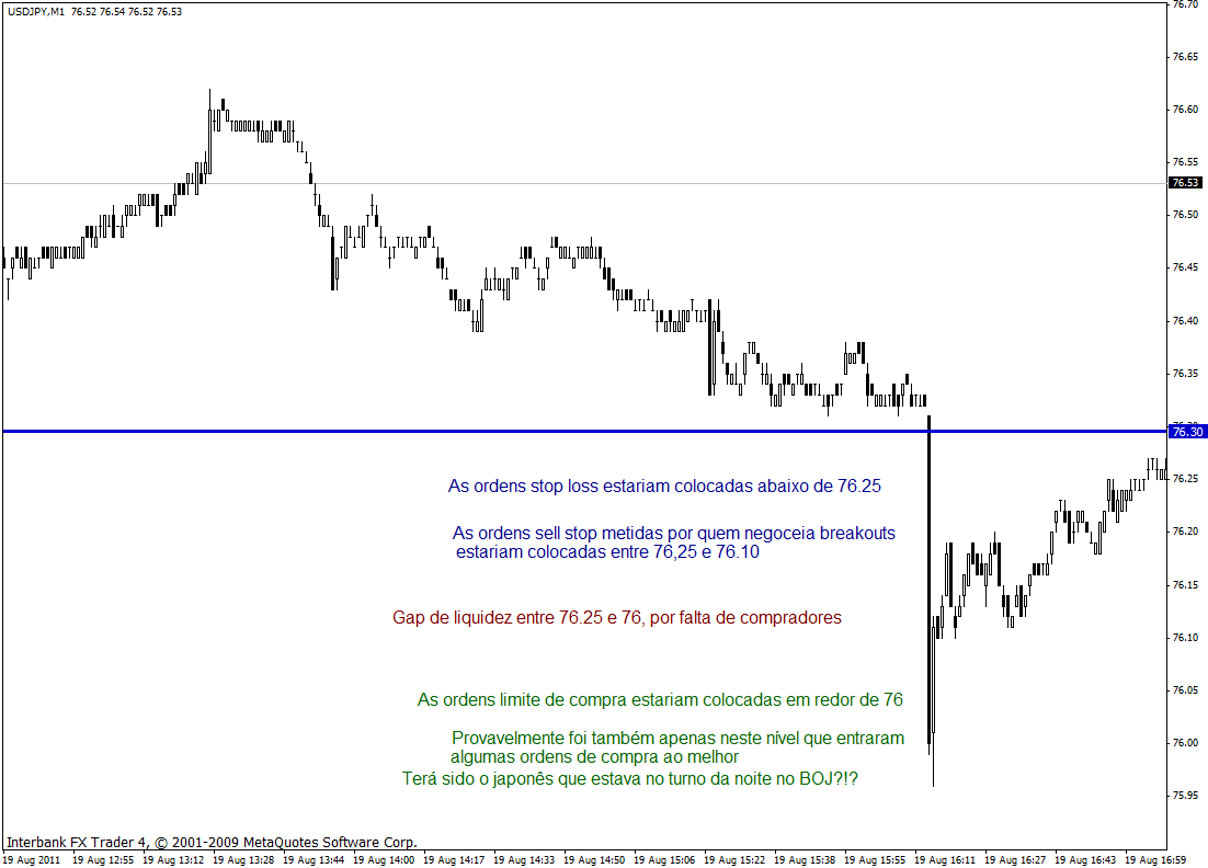 usdjpy 19-08-2011 1m - liquidity gap.gif