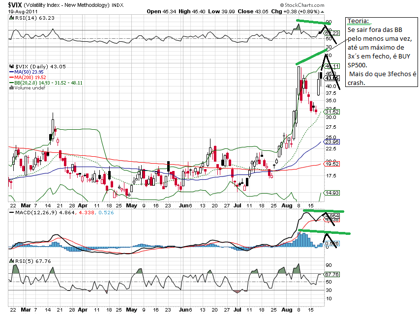 vix 20-8-2011.png