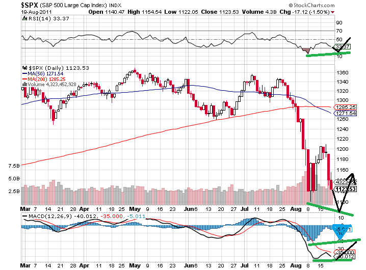 sp 20-08-2011.png