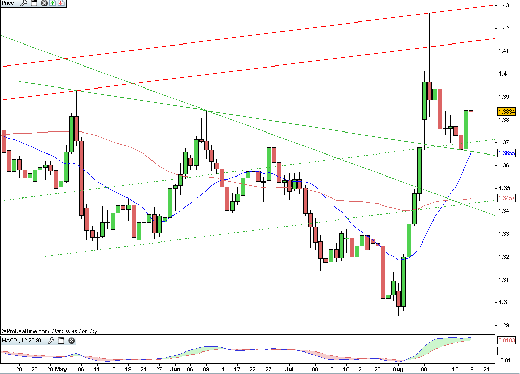 euraud3.PNG