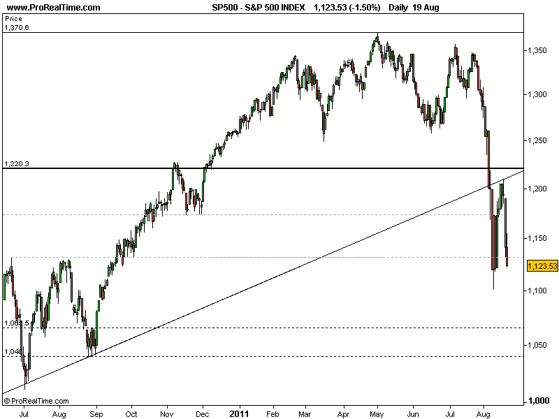 S&P19082011.png