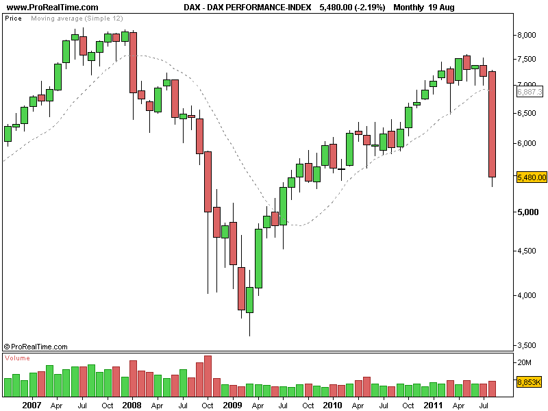 DAX082011.png
