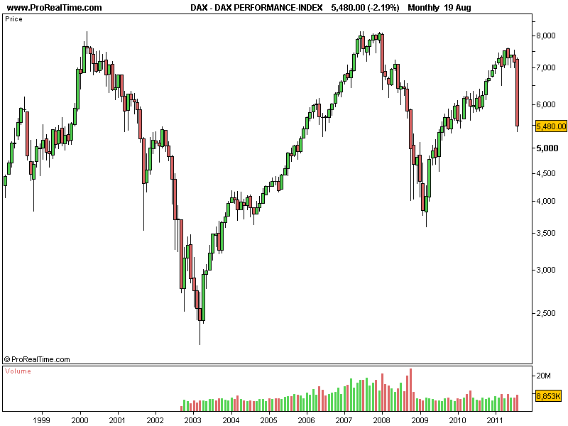 DAX082011_.png