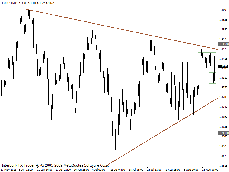 eurusd 21-08-2011 4h.gif