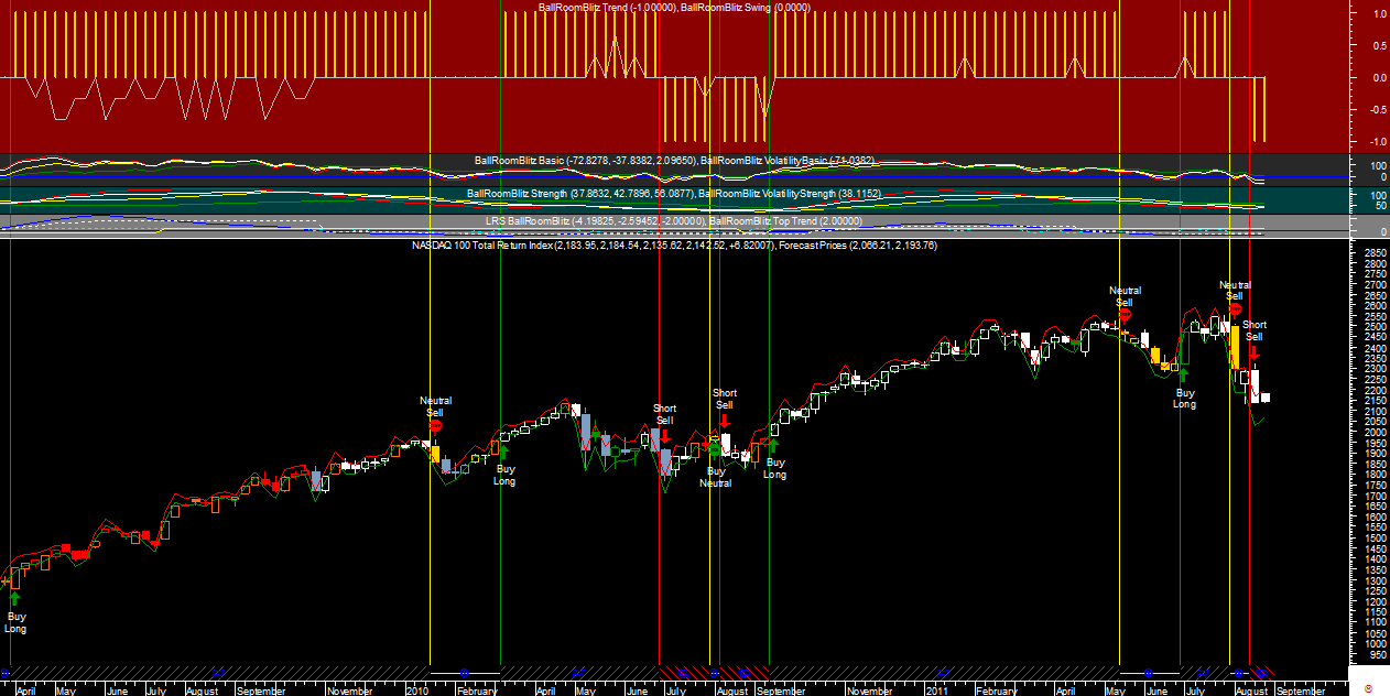 NDX Wk BRB20110822.png