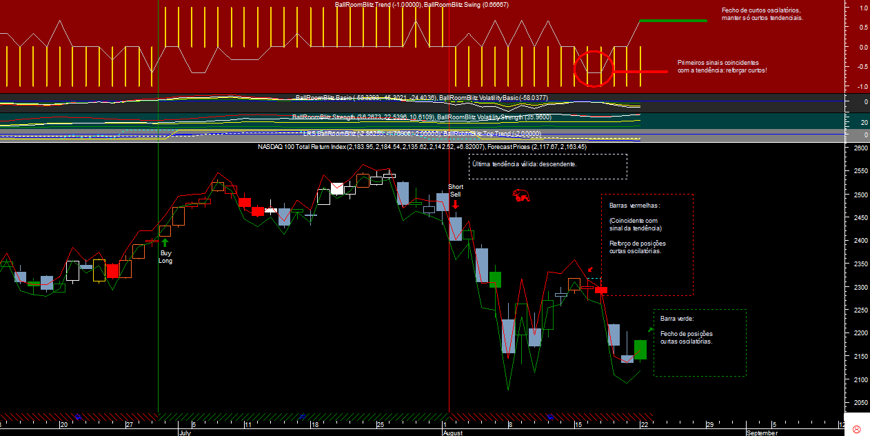 NDX BRB20110822.png